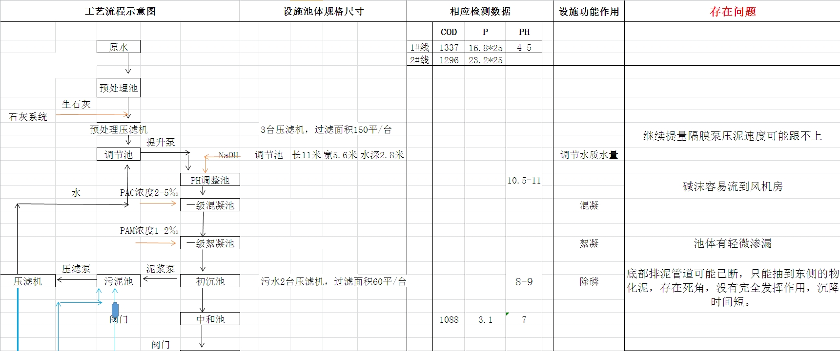 污水站改造2.jpg